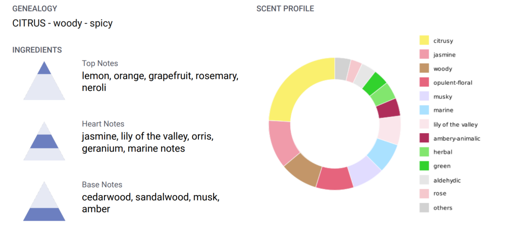 AROMATIC GARDEN.png AROMATIC GARDEN.png